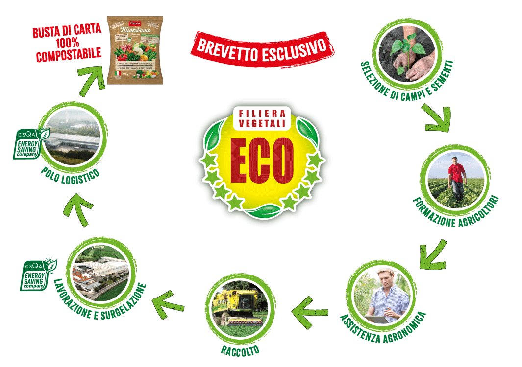 filiera_rotella filiera rotella