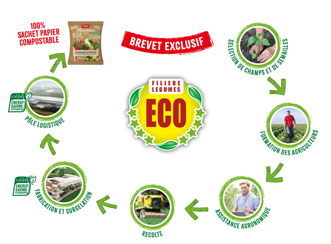 rotella filiera FRANCESE